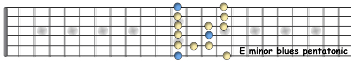 E Blues penta.jpg